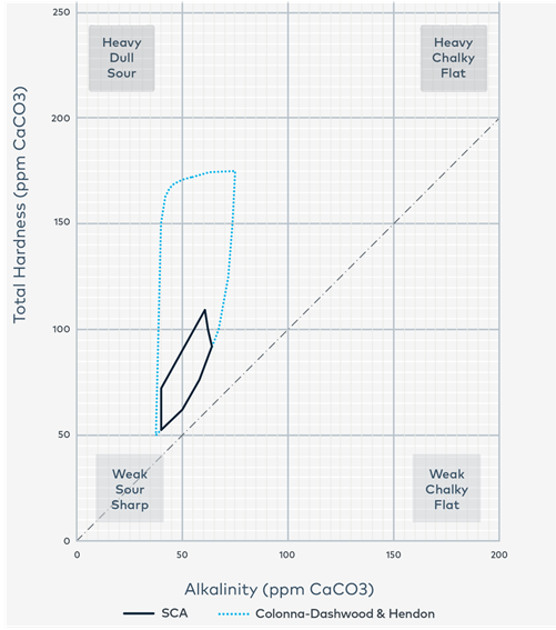 Picture2 -- Coffee Ideas
